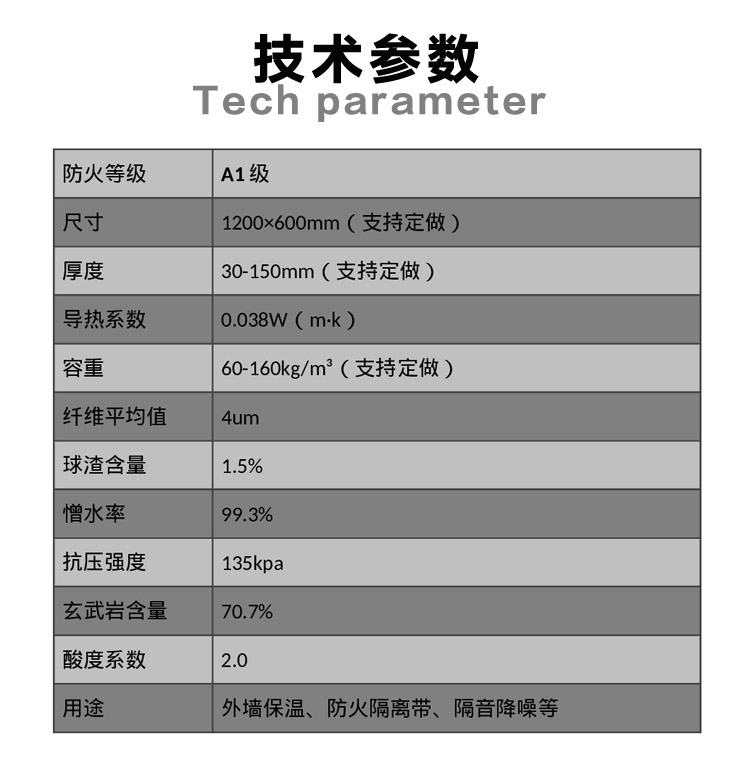 優(yōu)質巖棉板